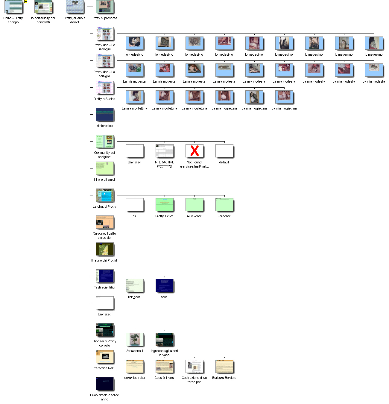 Graphical Site Map - image map links go to pages.