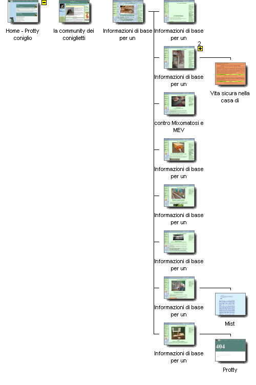 Graphical Site Map - image map links go to pages.