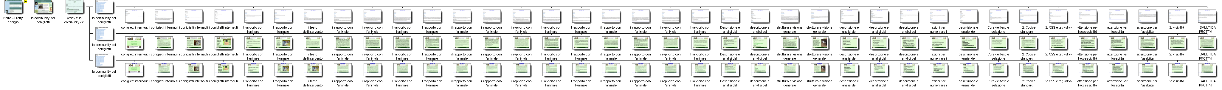 Graphical Site Map - image map links go to pages.