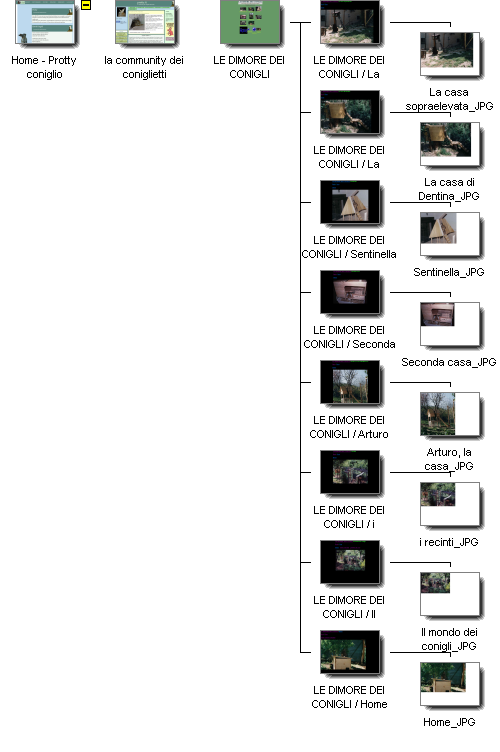 Graphical Site Map - image map links go to pages.