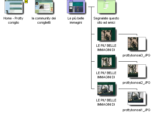 Graphical Site Map - image map links go to pages.