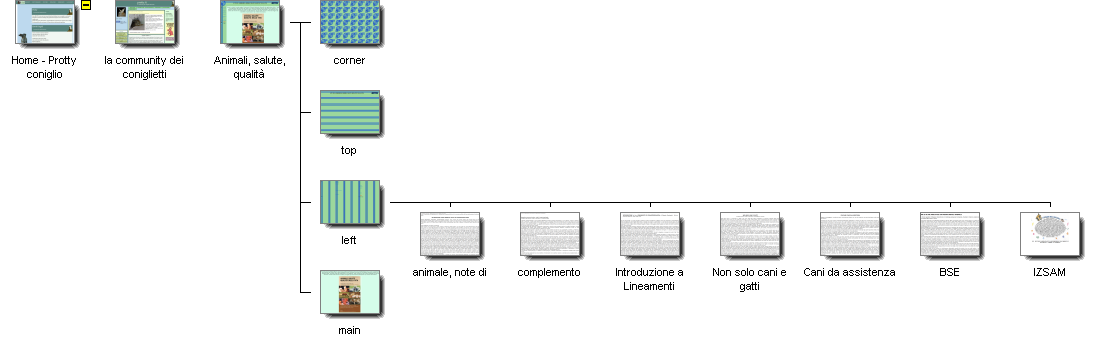 Graphical Site Map - image map links go to pages.