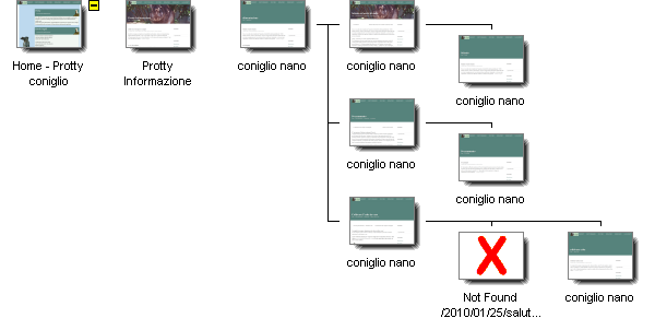 Graphical Site Map - image map links go to pages.