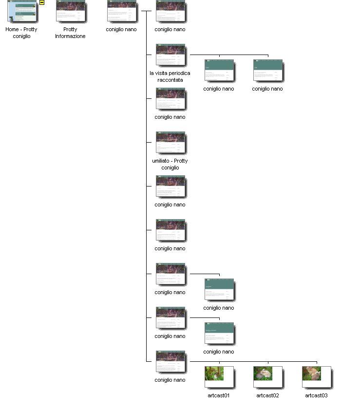 Graphical Site Map - image map links go to pages.
